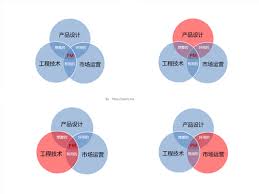 高考自愿填报 天价琢磨靠谱吗？